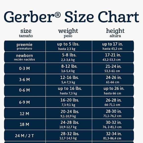 LOT - 4 PACK GERBER 100% COTTON BABY BOY SPORTS ONESIES NEW WITH TAGS 6-9 MONTHS - Picture 7 of 10